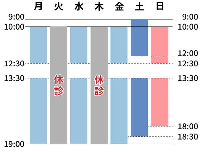ゆうメンタルクリニック立川（心療内科・精神科）診療時間